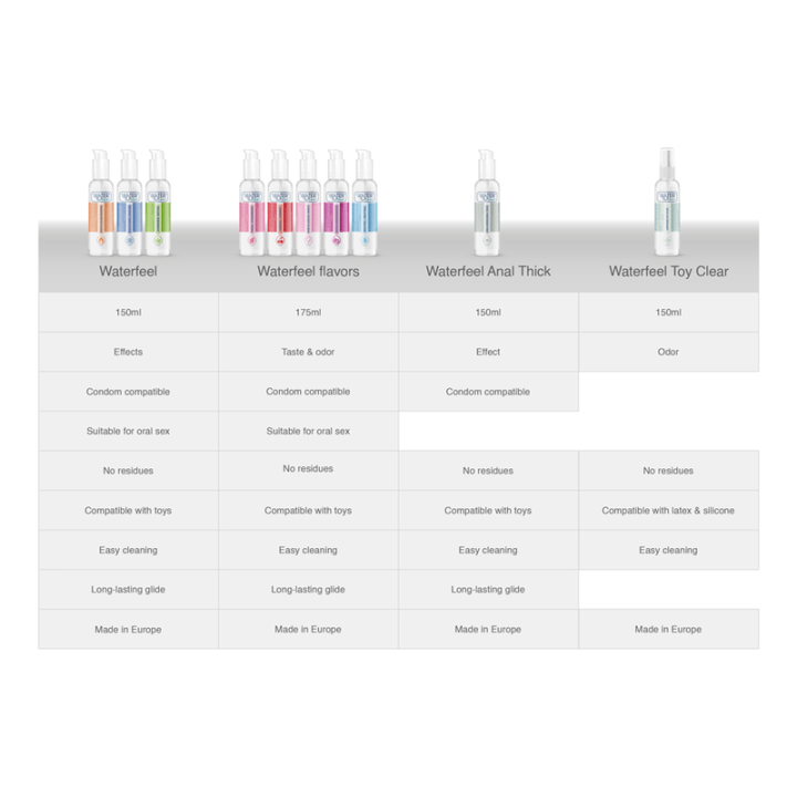 Waterfeel - Lubricante Nube de Azúcar 175 ml